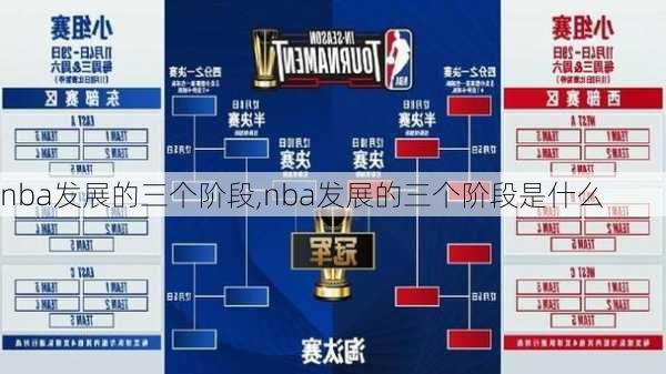 nba发展的三个阶段,nba发展的三个阶段是什么