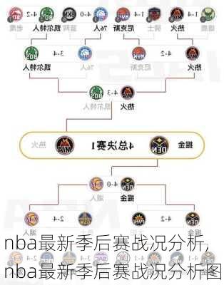 nba最新季后赛战况分析,nba最新季后赛战况分析图