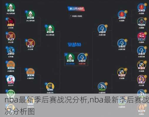 nba最新季后赛战况分析,nba最新季后赛战况分析图