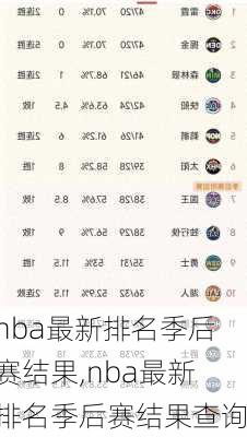 nba最新排名季后赛结果,nba最新排名季后赛结果查询