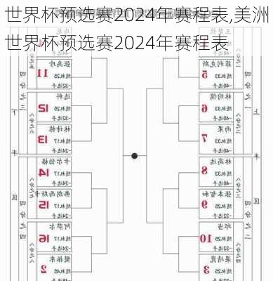 世界杯预选赛2024年赛程表,美洲世界杯预选赛2024年赛程表