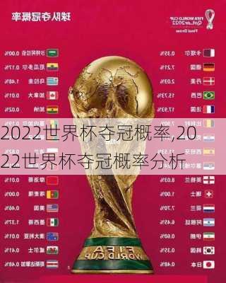 2022世界杯夺冠概率,2022世界杯夺冠概率分析