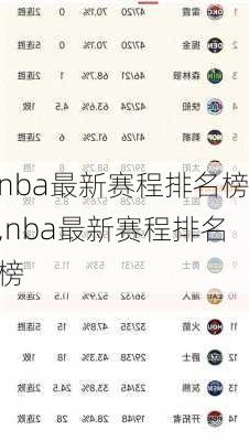 nba最新赛程排名榜,nba最新赛程排名榜