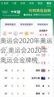 奥运会2020年奥运会,奥运会2020年奥运会金牌榜