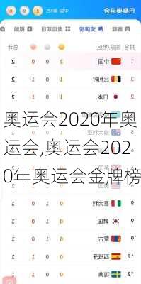 奥运会2020年奥运会,奥运会2020年奥运会金牌榜