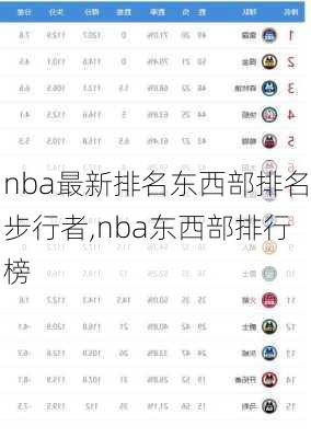 nba最新排名东西部排名步行者,nba东西部排行榜