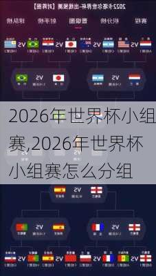 2026年世界杯小组赛,2026年世界杯小组赛怎么分组