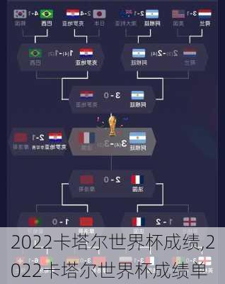 2022卡塔尔世界杯成绩,2022卡塔尔世界杯成绩单