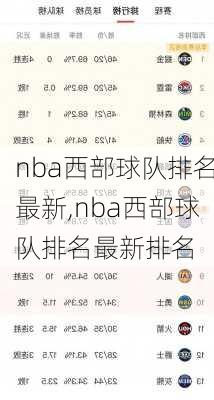 nba西部球队排名最新,nba西部球队排名最新排名