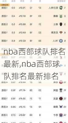 nba西部球队排名最新,nba西部球队排名最新排名