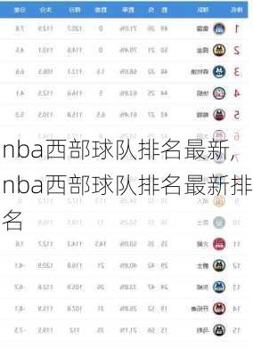 nba西部球队排名最新,nba西部球队排名最新排名