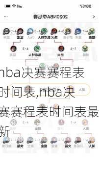 nba决赛赛程表时间表,nba决赛赛程表时间表最新