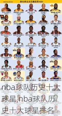 nba球队历史十大球星,nba球队历史十大球星排名