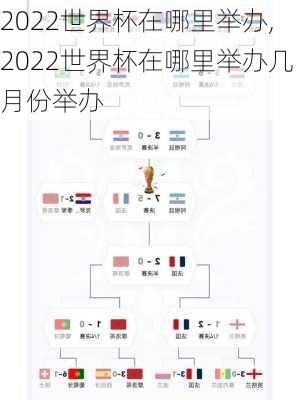 2022世界杯在哪里举办,2022世界杯在哪里举办几月份举办