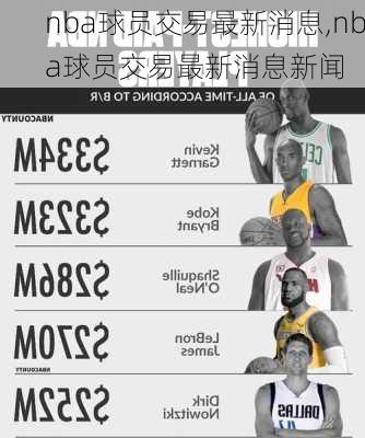 nba球员交易最新消息,nba球员交易最新消息新闻