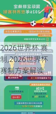 2026世界杯 赛制,2026世界杯赛制方案解读