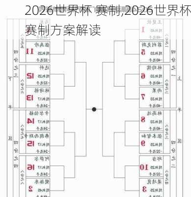 2026世界杯 赛制,2026世界杯赛制方案解读