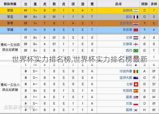 世界杯实力排名榜,世界杯实力排名榜最新