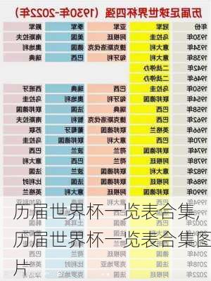 历届世界杯一览表合集,历届世界杯一览表合集图片