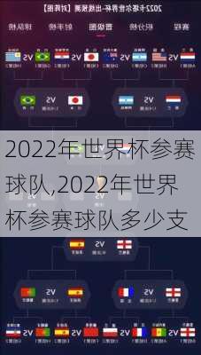 2022年世界杯参赛球队,2022年世界杯参赛球队多少支