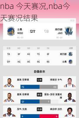 nba 今天赛况,nba今天赛况结果