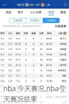 nba 今天赛况,nba今天赛况结果