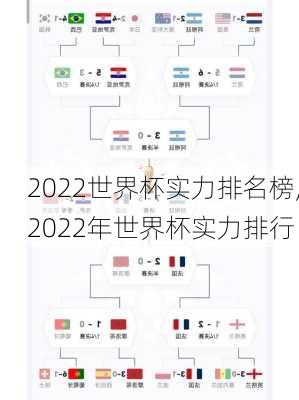 2022世界杯实力排名榜,2022年世界杯实力排行