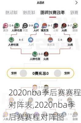 2020nba季后赛赛程对阵表,2020nba季后赛赛程对阵图