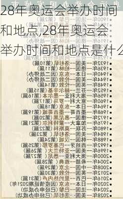 28年奥运会举办时间和地点,28年奥运会举办时间和地点是什么