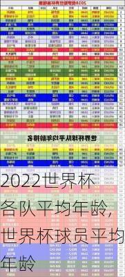 2022世界杯各队平均年龄,世界杯球员平均年龄