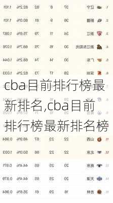 cba目前排行榜最新排名,cba目前排行榜最新排名榜