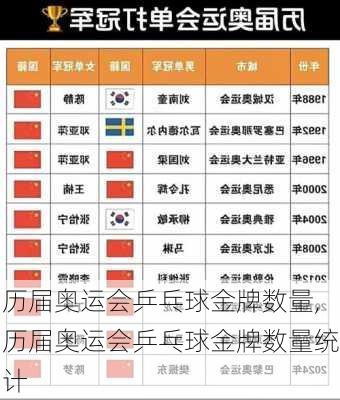 历届奥运会乒乓球金牌数量,历届奥运会乒乓球金牌数量统计