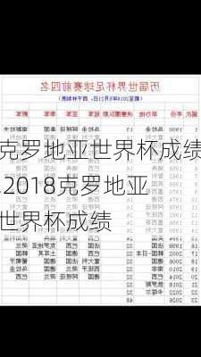 克罗地亚世界杯成绩,2018克罗地亚世界杯成绩