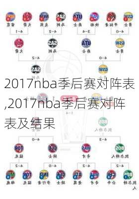 2017nba季后赛对阵表,2017nba季后赛对阵表及结果