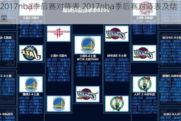 2017nba季后赛对阵表,2017nba季后赛对阵表及结果