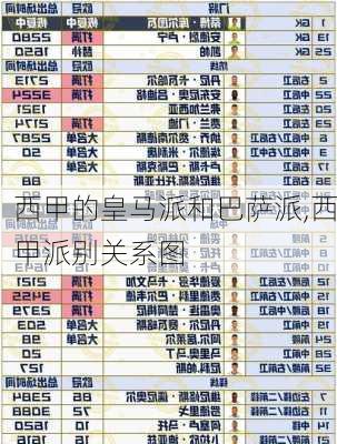 西甲的皇马派和巴萨派,西甲派别关系图