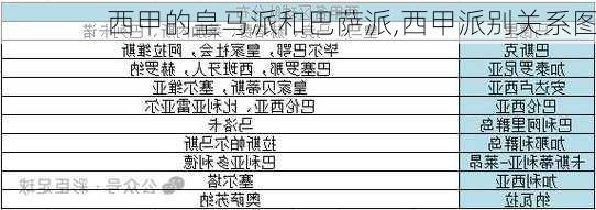 西甲的皇马派和巴萨派,西甲派别关系图