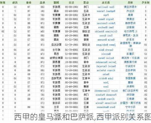 西甲的皇马派和巴萨派,西甲派别关系图