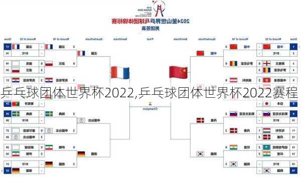 乒乓球团体世界杯2022,乒乓球团体世界杯2022赛程