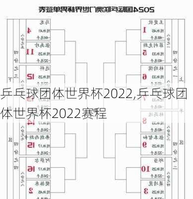 乒乓球团体世界杯2022,乒乓球团体世界杯2022赛程