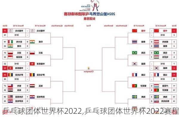 乒乓球团体世界杯2022,乒乓球团体世界杯2022赛程