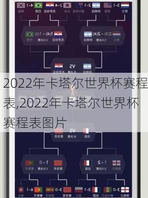 2022年卡塔尔世界杯赛程表,2022年卡塔尔世界杯赛程表图片