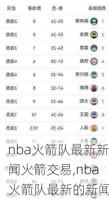 nba火箭队最新新闻火箭交易,nba火箭队最新的新闻