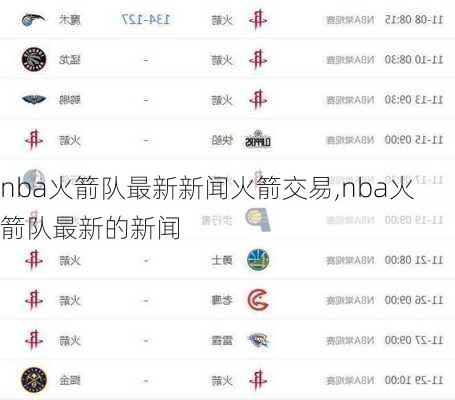 nba火箭队最新新闻火箭交易,nba火箭队最新的新闻