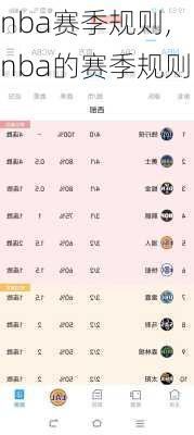 nba赛季规则,nba的赛季规则