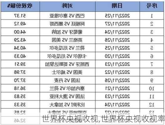 世界杯央视收视,世界杯央视收视率