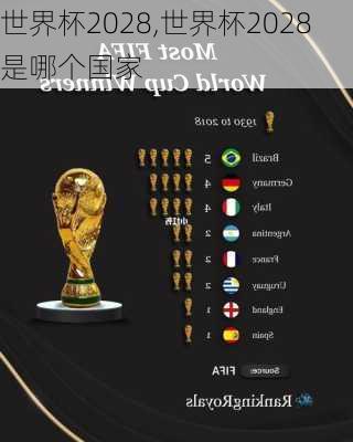 世界杯2028,世界杯2028是哪个国家