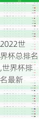 2022世界杯总排名,世界杯排名最新