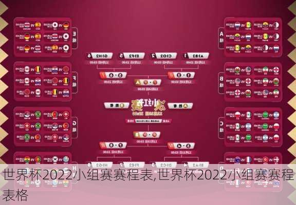 世界杯2022小组赛赛程表,世界杯2022小组赛赛程表格