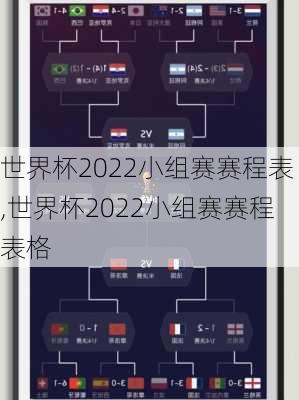 世界杯2022小组赛赛程表,世界杯2022小组赛赛程表格